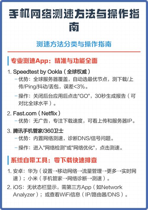 手机网络测速方法与操作指南