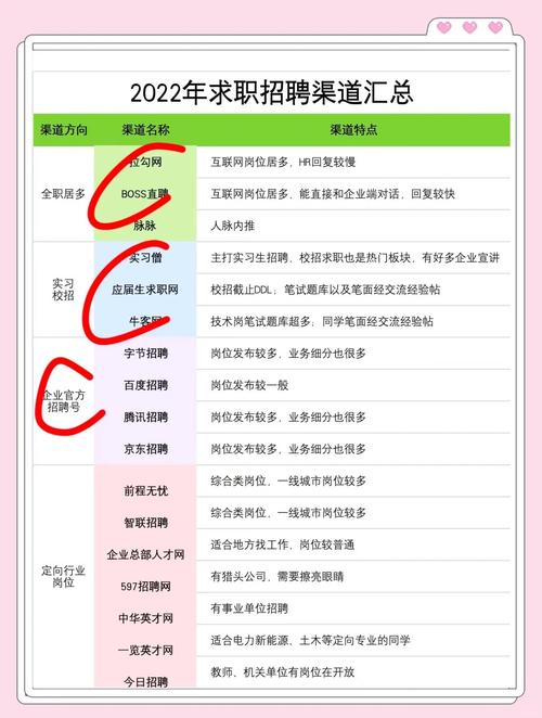 主打实习生招聘校招求职