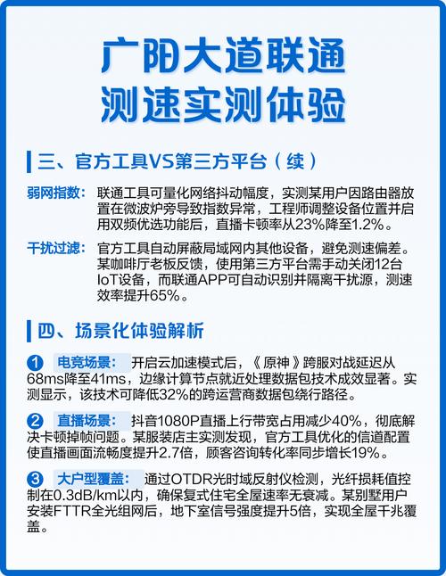 广阳大道联通测速实测体验