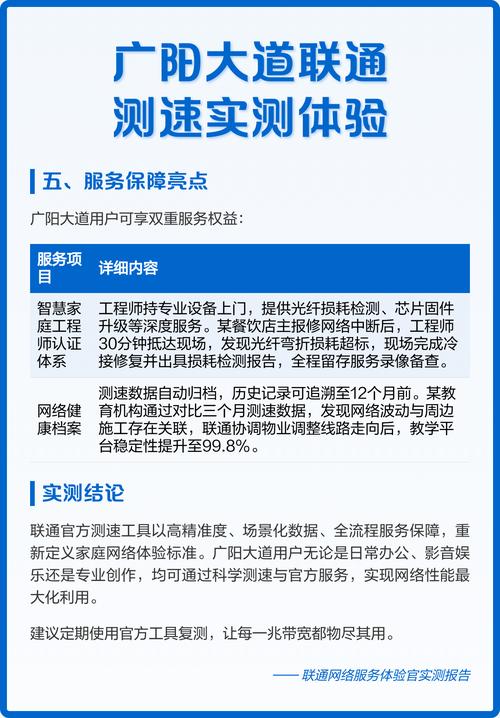 广阳大道联通测速实测体验