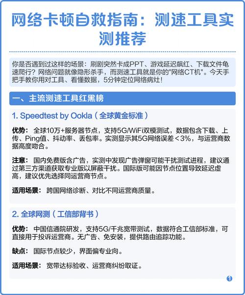 网络卡顿自救指南测速工具实测推荐