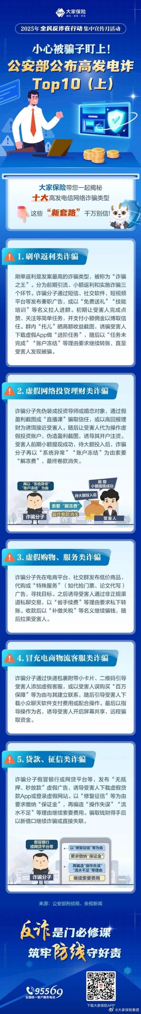 高发电诈类型上公安部揭5大高发电诈刷单返利虚假网络投资理财