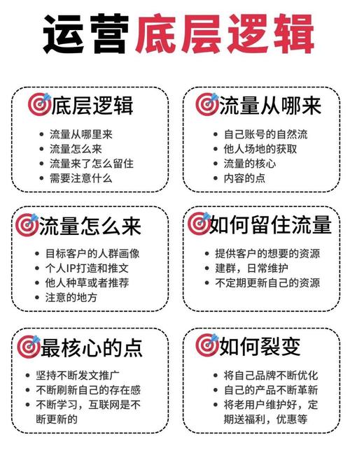 无非几个关键点流量从哪来我怎么把客源留住