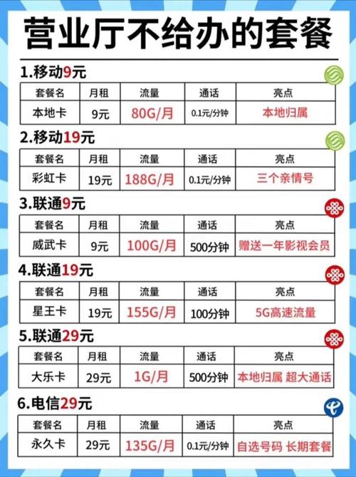 流量卡套餐种类繁多如何挑选最适合自己的