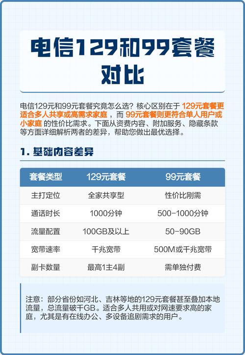 电信199融合套餐介绍-电信199融合套餐：主流观点与行业内幕