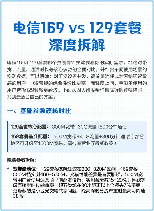 电信169 vs 129套餐深度拆解