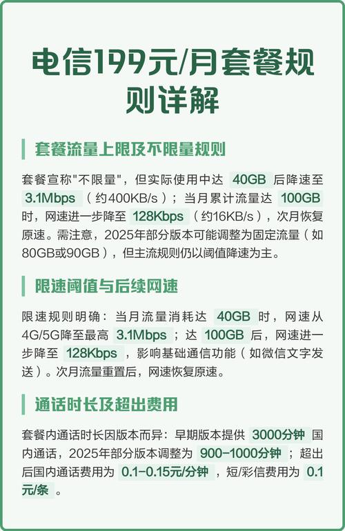电信199元月套餐深度测评多设备家庭首选但流量陷阱得警惕 作为