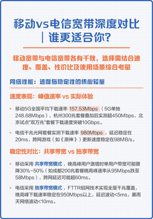 移动vs电信宽带深度对比谁更适合你