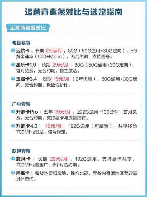 2025四大运营商套餐深度对比流量限速合约全解析教你避开陷阱选对