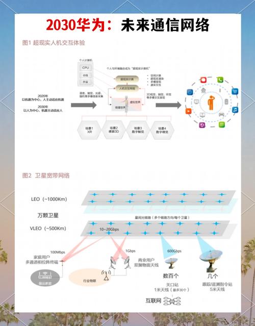 未来通信网络2030年展望