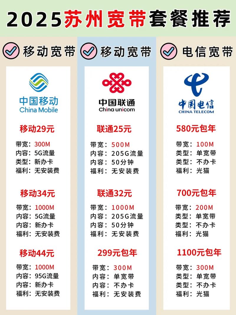 2025苏州最热门的宽带套餐在苏州办宽带别再傻乎乎的去营业