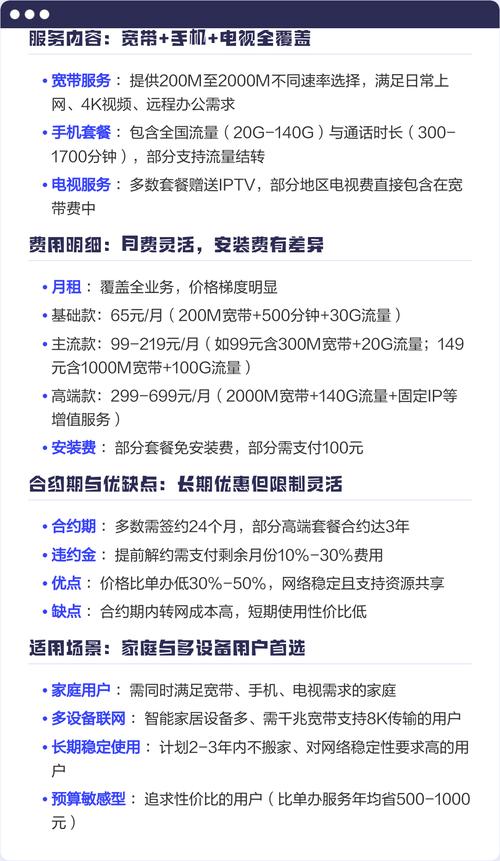 电信融合宽带套餐全解析