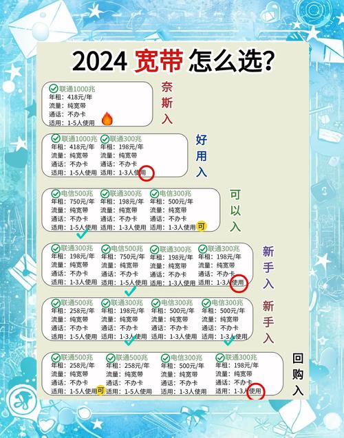 今天我们来聊聊杭州的宽带套餐帮你解决宽带选择困难症