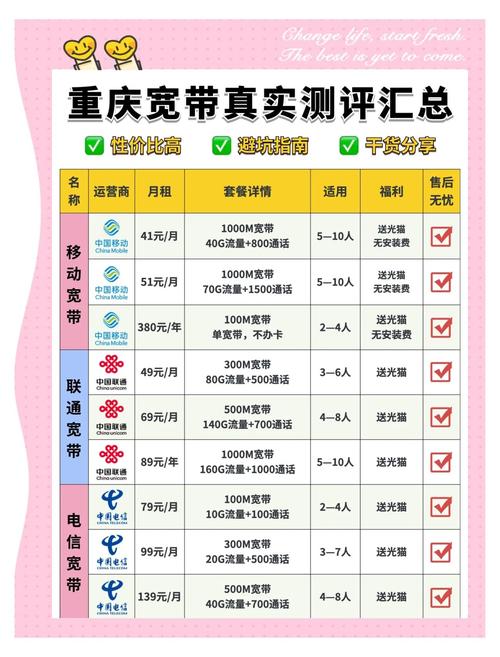 重庆宽带套餐全解析如何挑选最适合你的
