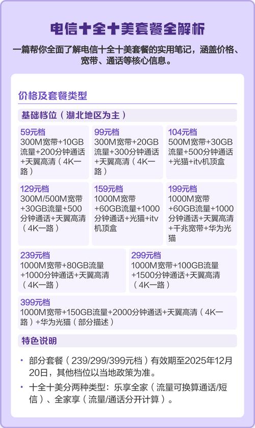解析 一篇帮你全面了解电信十全十美套餐的实用笔记涵盖价格宽带