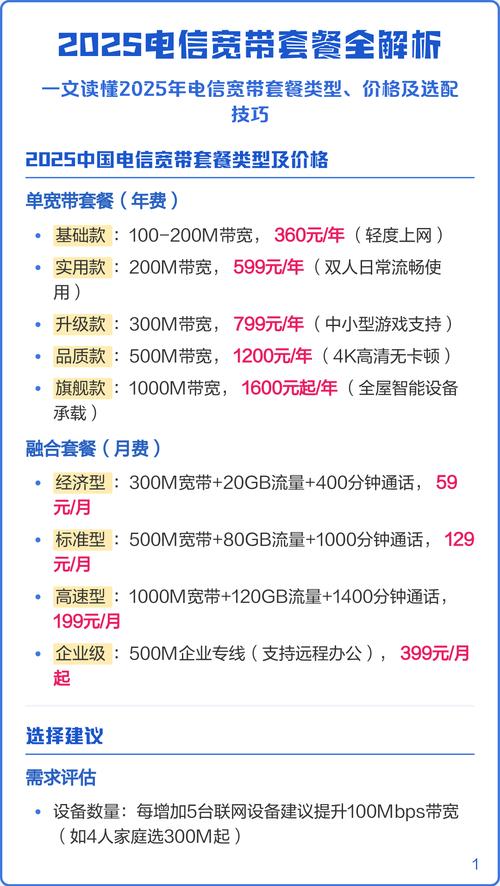 2025电信宽带套餐全解析