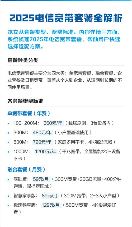 2025电信宽带套餐全解析
