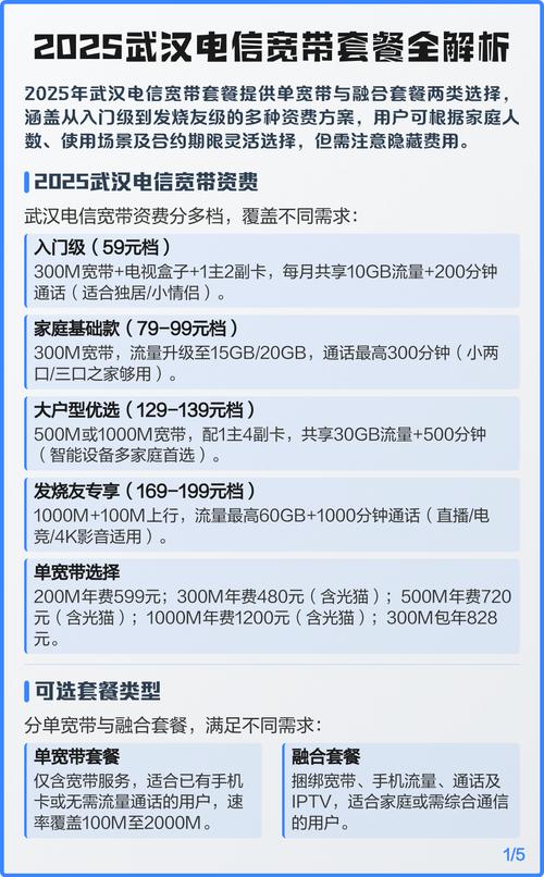 2025武汉电信宽带套餐全解析