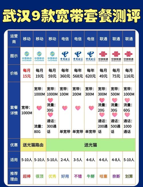  明确你的需求 在选择宽带套餐时我们主要考虑网络速度