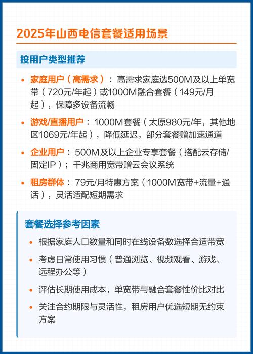 2025山西电信宽带套餐全解析