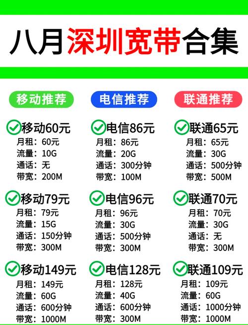 深圳电信宽带套餐全解析哪款最适合你