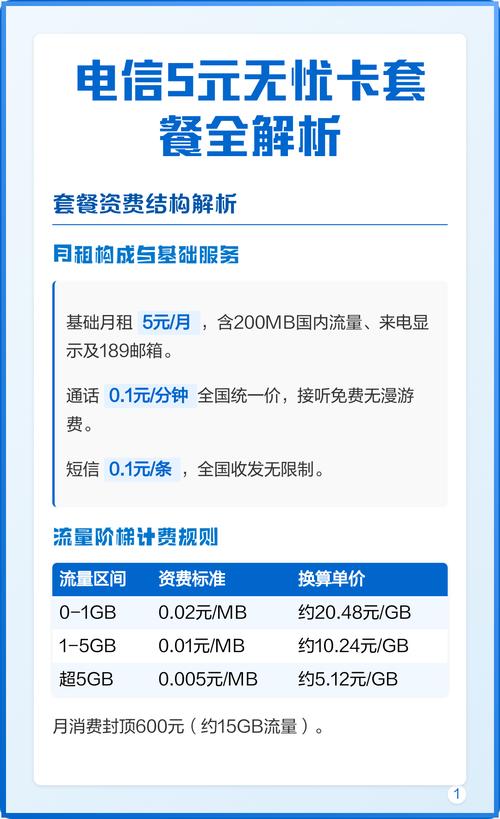 电信5元无忧卡套餐全解析