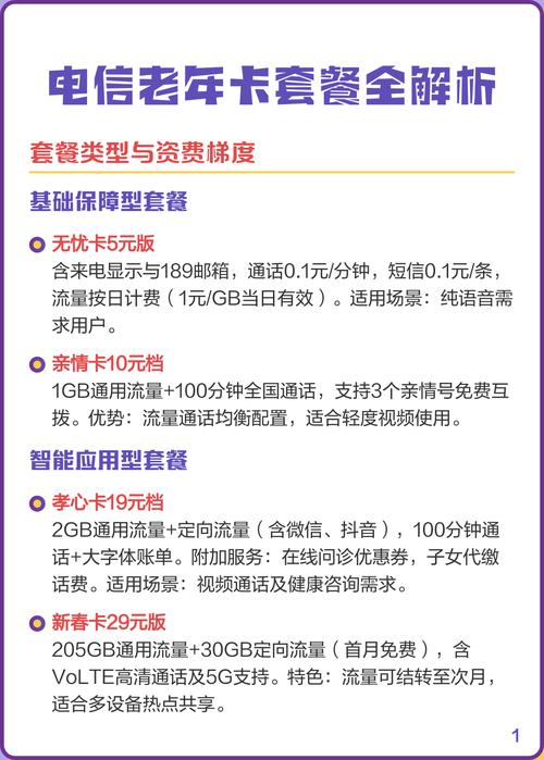 电信老年卡套餐全解析