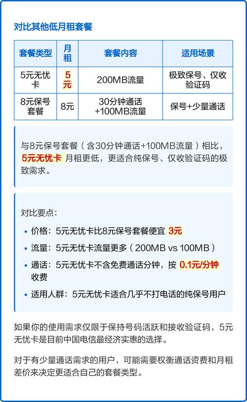 2025中国电信5元无忧卡保号详解
