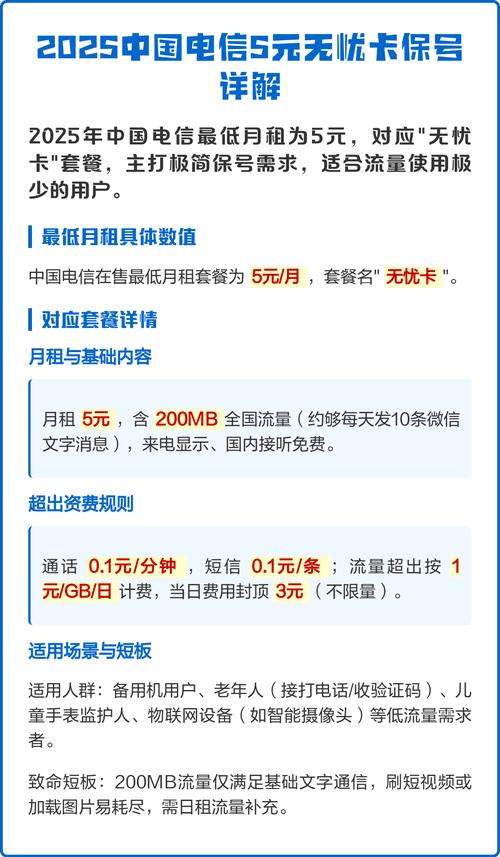 2025中国电信5元无忧卡保号详解