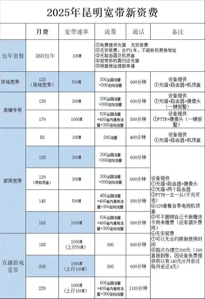 2025年昆明电信宽带资费2025年昆明电信宽带资费宽带