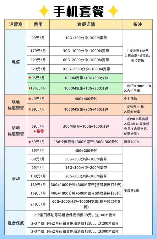 厦门都有哪些电信卡套餐