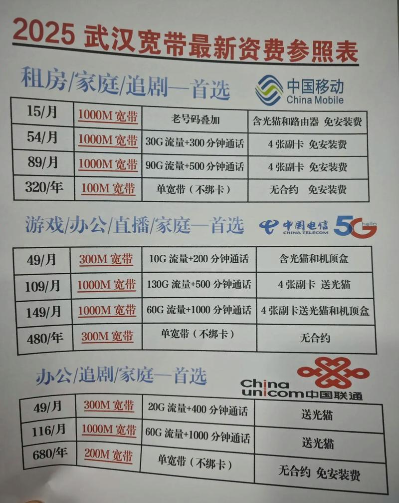 2025武汉宽带最新资费表一网打尽所有在武汉不管是追剧