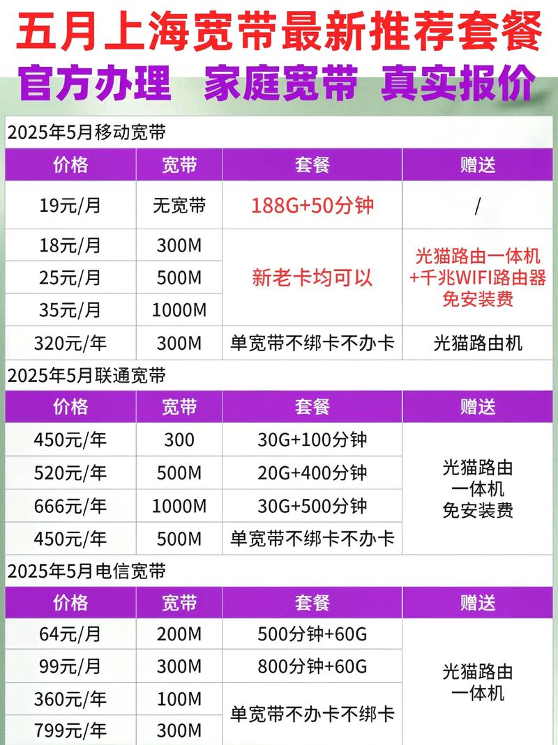 2025上海宽带套餐大pk移动vs