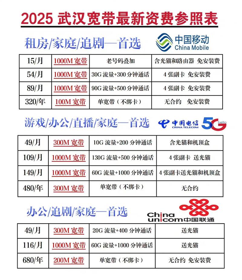 2025武汉宽带最新资费表一网打尽在武汉不管是追剧