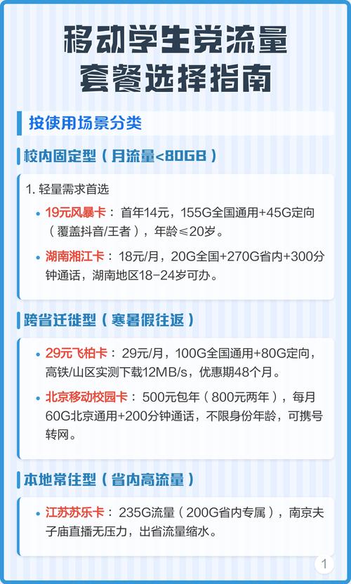 移动流量卡套餐全解析：如何选择最适合你的方案？