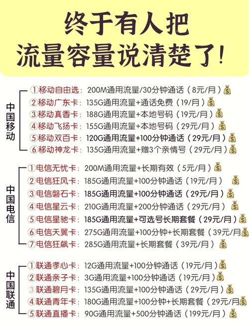 超详细套餐流量选择指南
