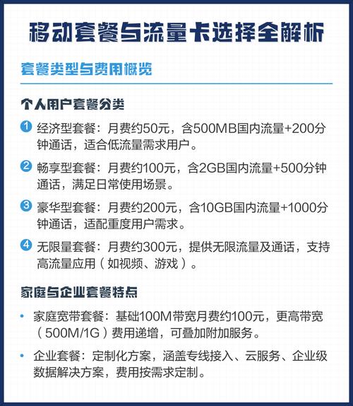 移动套餐与流量卡选择全解析