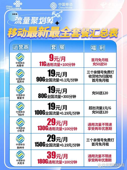 移动优惠套餐大集合大流量低月租组合