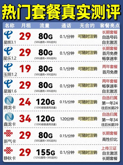 移动用户如果面对网络覆盖需要可以选择操作简单实惠的大流量卡套餐