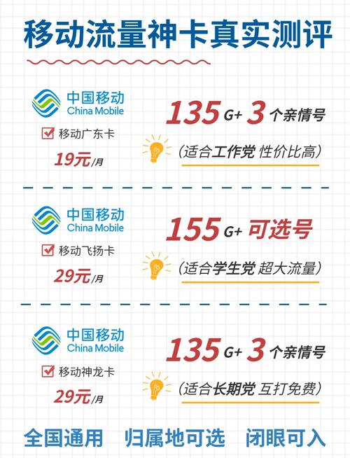 移动流量卡因其出色的网络质量而备受青睐但套餐选择众多其中不乏