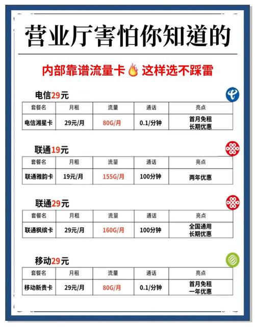 流量卡小白必看4款超值套餐推荐