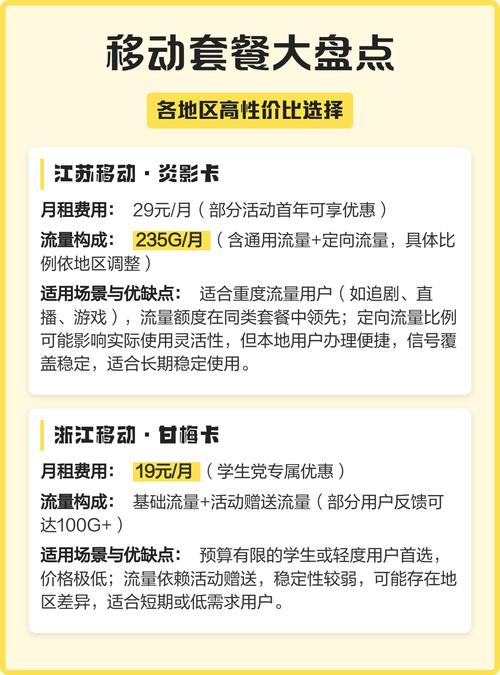 移动套餐大盘点各地区高性价比选择
