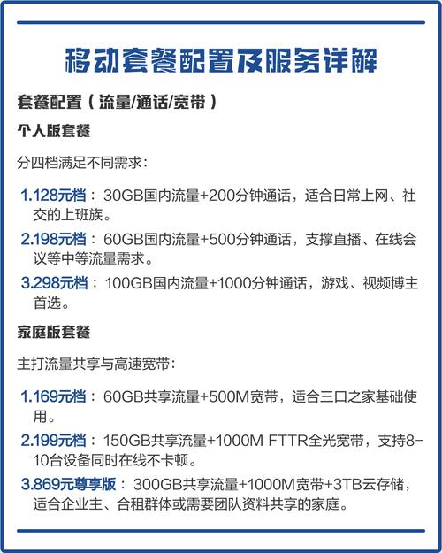 移动套餐配置及服务详解 流量总不够宽带总卡顿