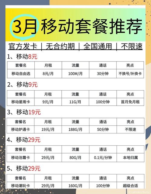流量卡办理全攻略速速收藏