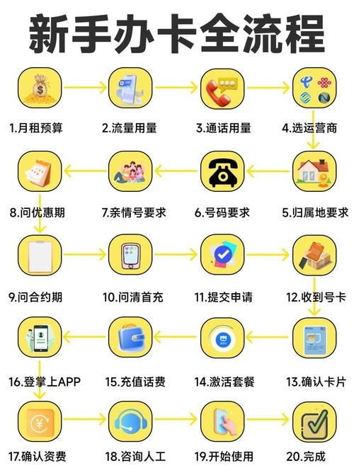 小白办理流量卡攻略超详细