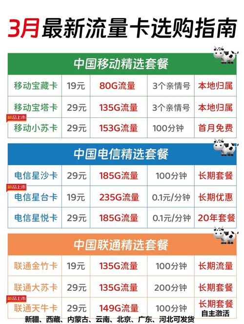 别再被坑了教你辨别正规流量卡和物联卡