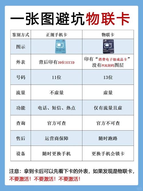 流量卡大咖 的想法 正规卡vs物联卡