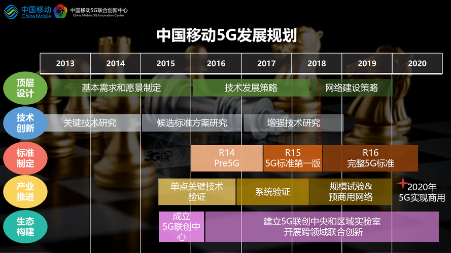 5g技术发展及融合创新应用