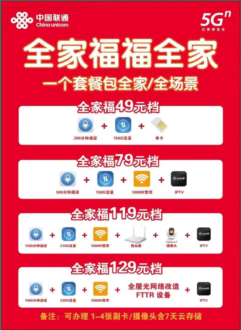 家人们今天给大家分享一个超棒的联通套餐全家福福全家