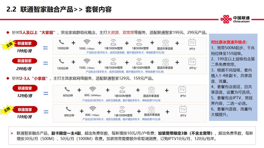联通宽带一定要套餐的吗不能单独宽带吗